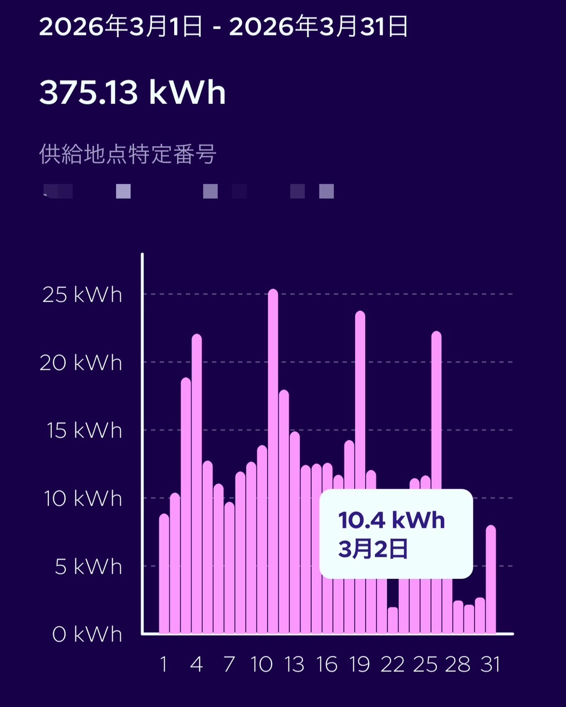 2人と1匹暮らしで月400kWhとした時の電気代最安値はどこ？